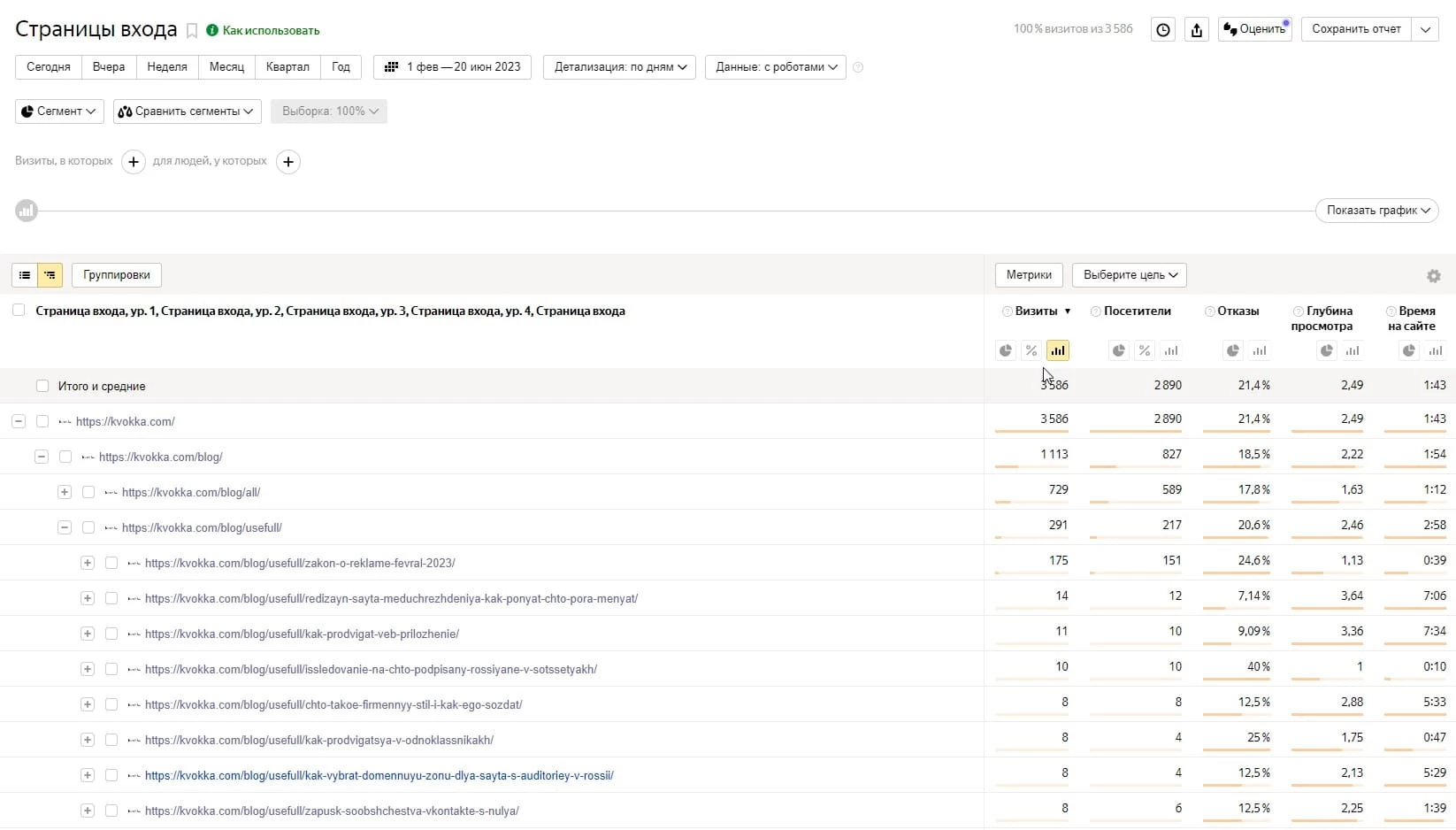 Популярные статьи блога kvokka