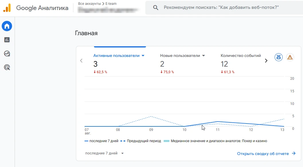 GA4 - блог TA