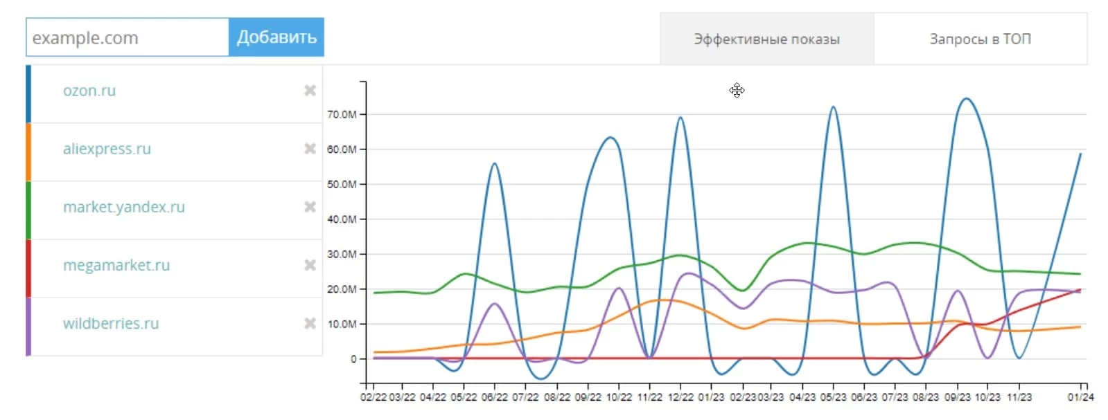 Аналитика маркетплейсов - блог kvokka