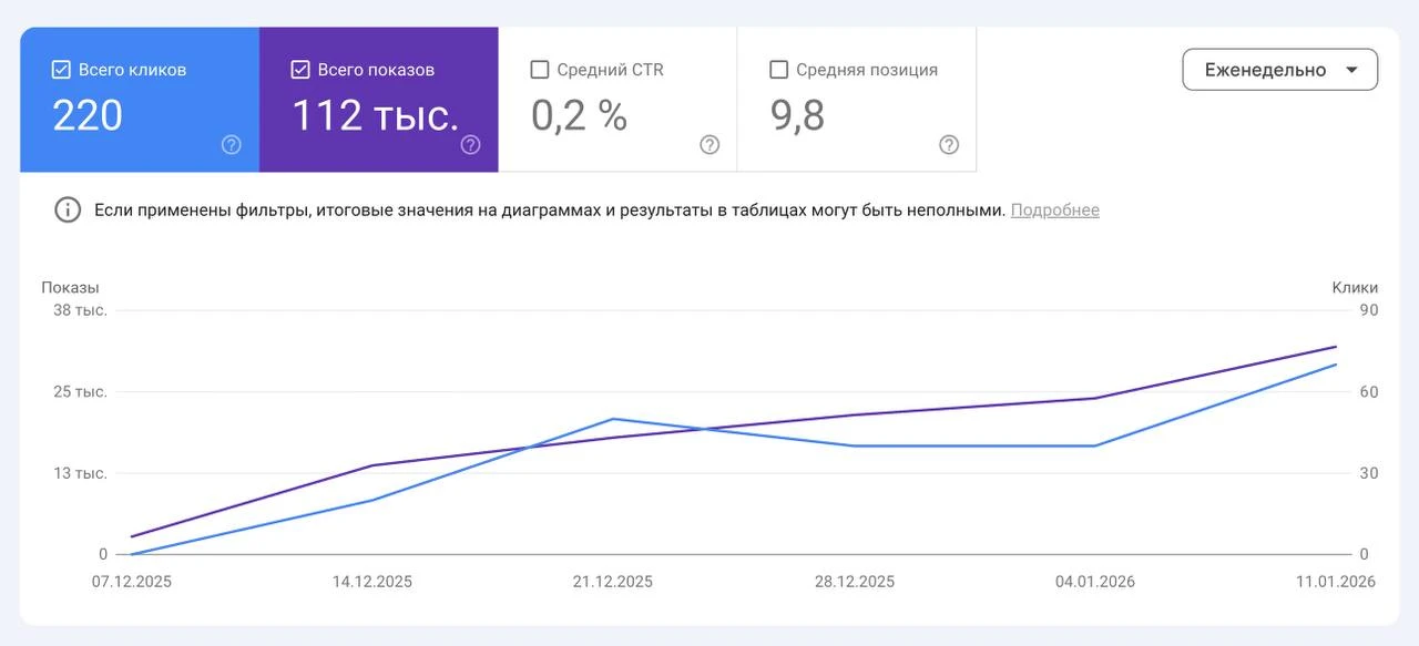 seo-оптимизация текста