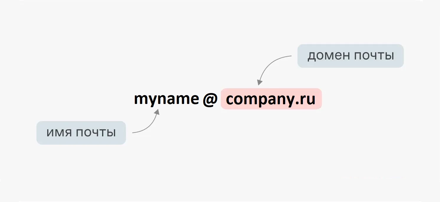 Как создать корпоративную почту - блог kvokka.com