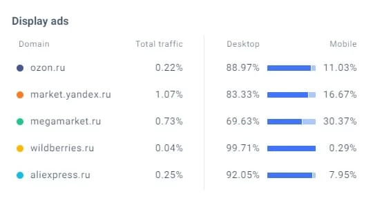 Аналитика маркетплейсов, рекламный трафик - блог kvokka