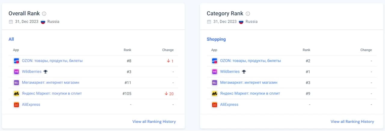 Для чего нужна аналитика для маркетплейсов - блог kvokka