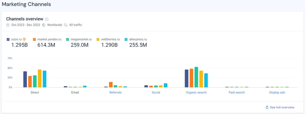 Аналитика для селлеров маркетплейсов - блог kvokka