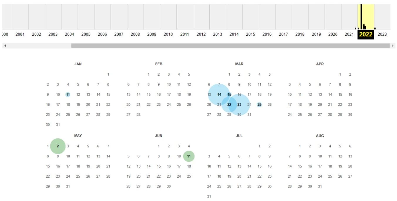 История домена молодого сайта