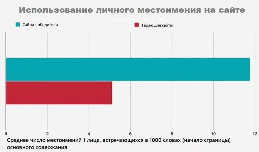 Продвижение сайта в Google - блог kvokka