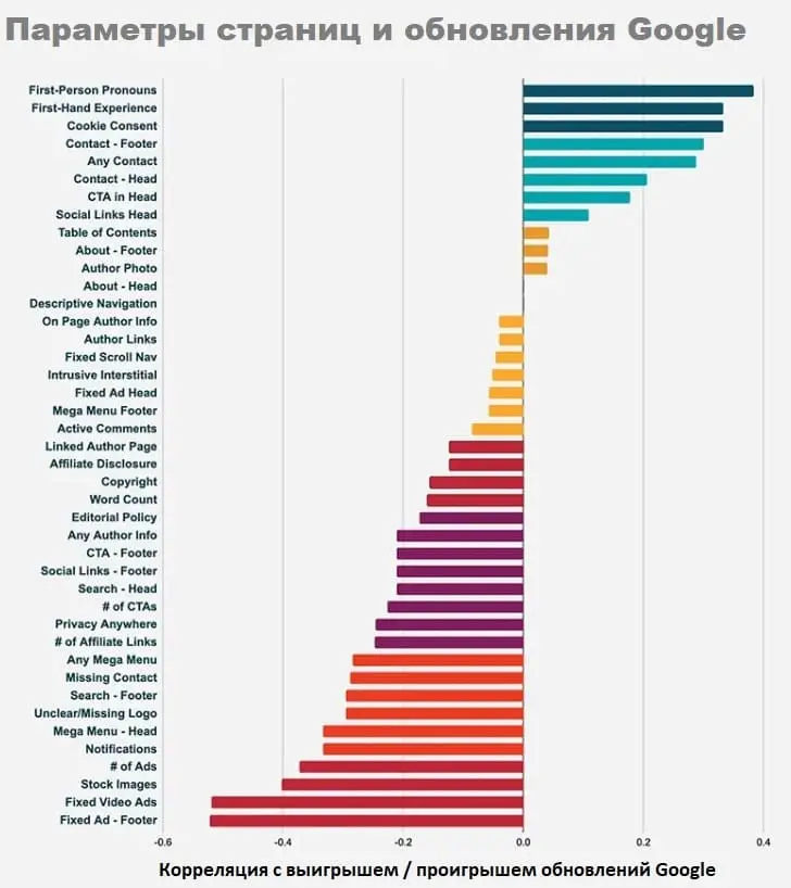 Поисковое продвижение сайтов в Google - блог kvokka
