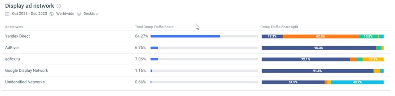 Как проводить аналитику на маркетплейсах - блог kvokka