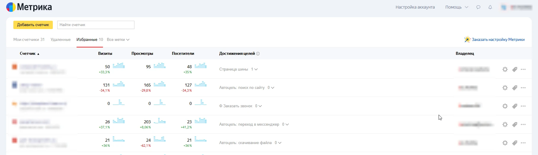 Как проверить работу кода ЯМетрики - блог TA