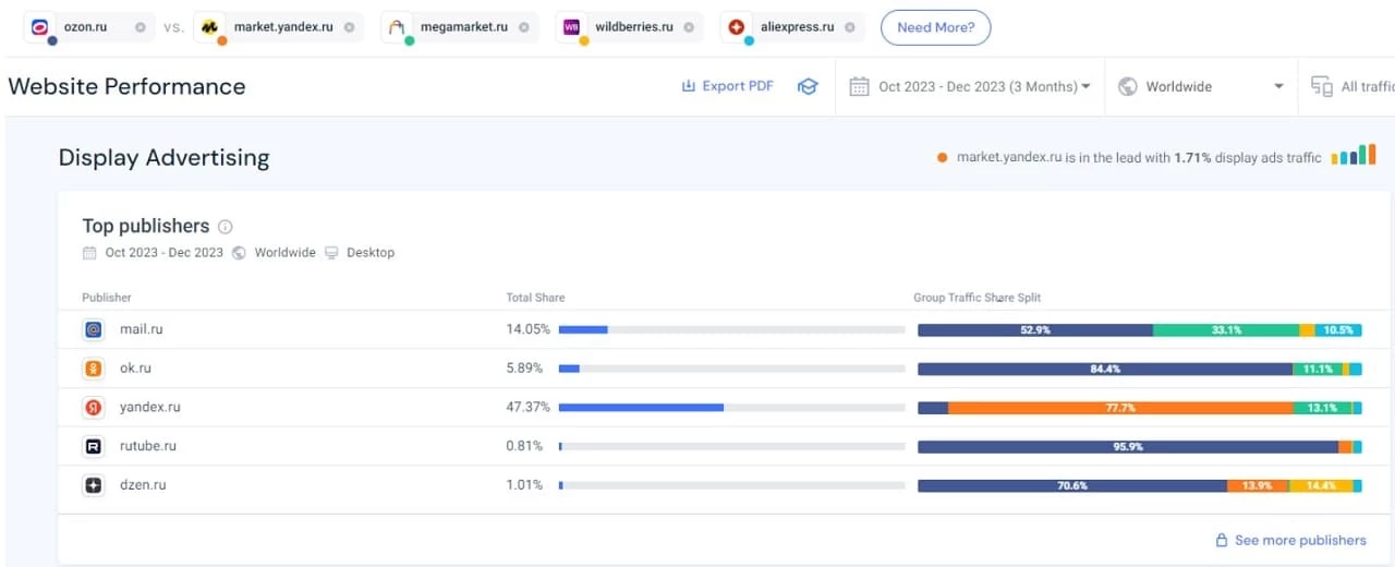 Задачи аналитика маркетплейсов - блог kvokka