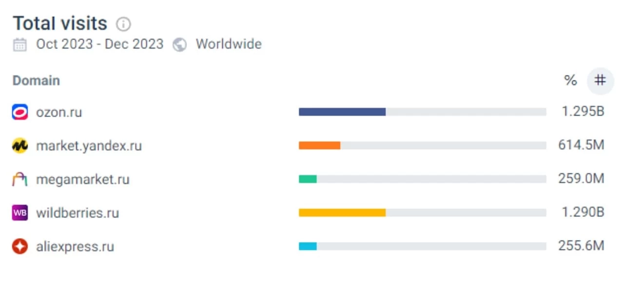 Аналитика маркетплейсов сравнение - блог kvokka
