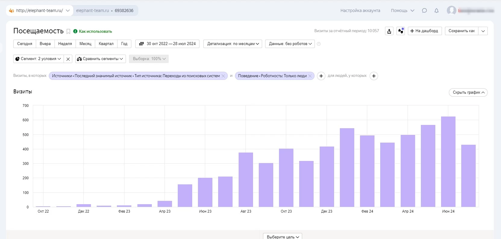 Работы «kvokka»: динамика трафика проекта «E-team», все источники.